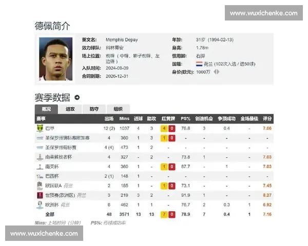 德佩：射手王的沉默宣言，团队信任击碎外界喧嚣